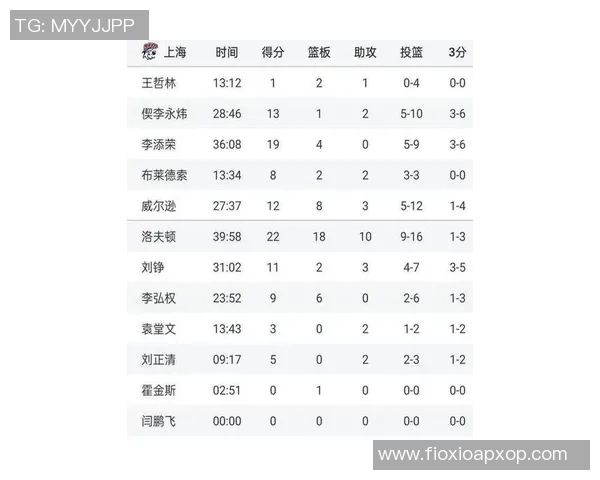 北京篮球队在世界锦标赛积分榜上以56分稳居第一名展现强劲实力